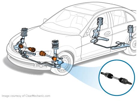 axle shaft seal replacement cost|Axle Shaft Seal Replacement Cost Estimate